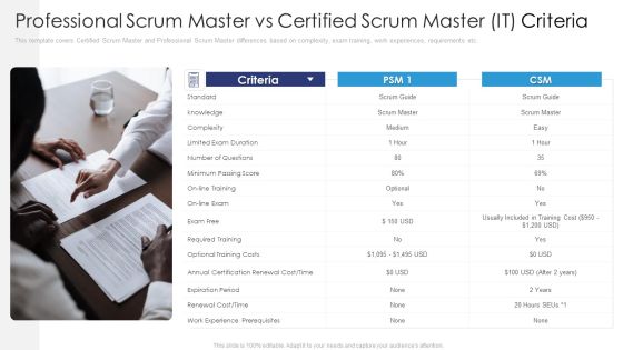 Professional Scrum Master Vs Certified Scrum Master IT Criteria Ppt Inspiration Good PDF