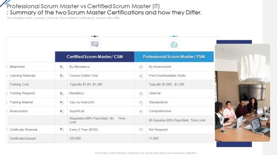 Professional Scrum Master Vs Certified Scrum Master IT Summary Of The Two Scrum Master Certifications And How They Differ Diagrams PDF Professional Scrum Master Vs Certified Scrum Master IT Summary Of The Two Scrum Master Certifications And How They Differ Diagrams PDF
