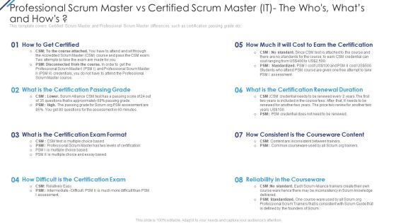 Professional Scrum Master Vs Certified Scrum Master IT The Whos Whats And Hows Guidelines PDF Professional Scrum Master Vs Certified Scrum Master IT The Whos Whats And Hows Guidelines PDF