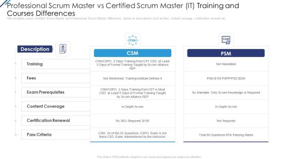 Professional Scrum Master Vs Certified Scrum Master IT Training And Courses Differences Designs PDF Professional Scrum Master Vs Certified Scrum Master IT Training And Courses Differences Designs PDF