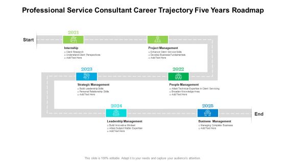 Professional Service Consultant Career Trajectory Five Years Roadmap Topics Professional Service Consultant Career Trajectory Five Years Roadmap Topics