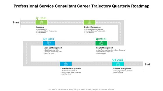 Professional Service Consultant Career Trajectory Quarterly Roadmap Pictures