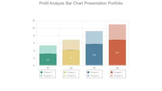 Profit Analysis Bar Chart Presentation Portfolio Profit Analysis Bar Chart Presentation Portfolio