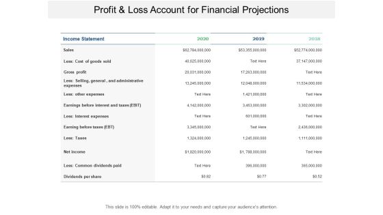 Profit And Loss Account For Financial Projections Ppt PowerPoint Presentation Portfolio Structure Profit And Loss Account For Financial Projections Ppt PowerPoint Presentation Portfolio Structure