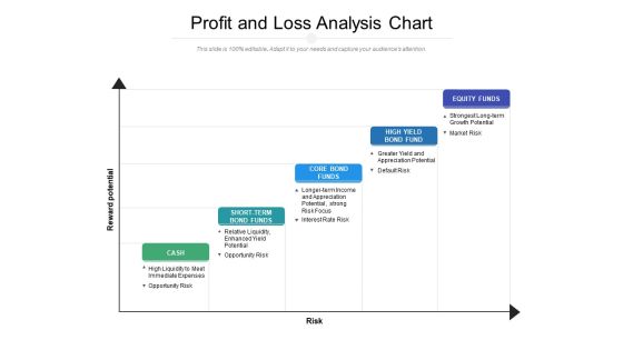 Profit And Loss Analysis Chart Ppt PowerPoint Presentation Model Template PDF Profit And Loss Analysis Chart Ppt PowerPoint Presentation Model Template PDF