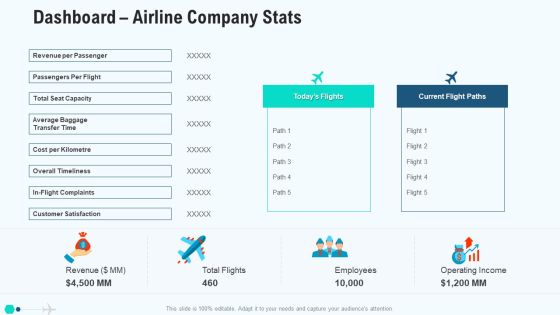 Profit Decrease In Commercial Airline Firm Case Study Solution Dashboard Airline Company Stats Infographics PDF