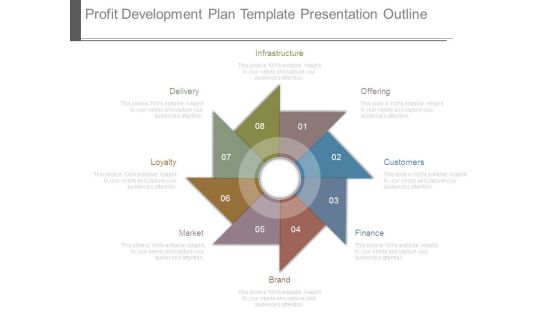 Profit Development Plan Template Presentation Outline