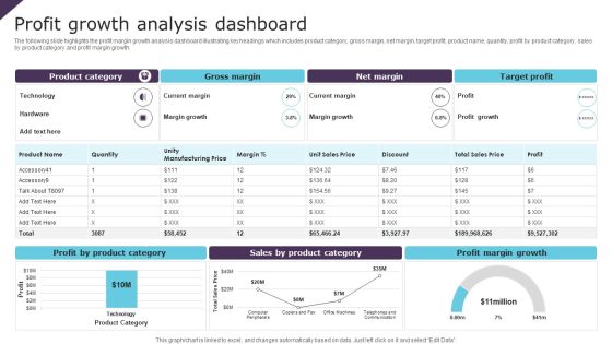 Profit Growth Analysis Dashboard Ppt PowerPoint Presentation File Design Templates PDF Profit Growth Analysis Dashboard Ppt PowerPoint Presentation File Design Templates PDF