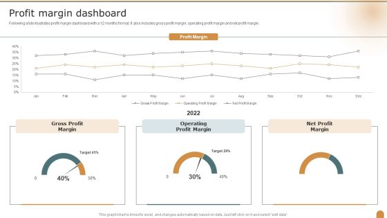 Profit Margin Dashboard Company Performance Evaluation Using KPI Elements PDF Profit Margin Dashboard Company Performance Evaluation Using KPI Elements PDF
