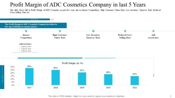 Profit Margin Of ADC Cosmetics Company In Last 5 Years Guidelines PDF Profit Margin Of ADC Cosmetics Company In Last 5 Years Guidelines PDF
