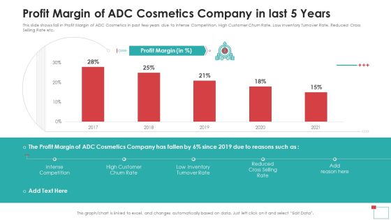 Profit Margin Of ADC Cosmetics Company In Last 5 Years Professional PDF Profit Margin Of ADC Cosmetics Company In Last 5 Years Professional PDF