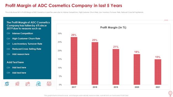 Profit Margin Of Adc Cosmetics Company In Last 5 Years Rules PDF Profit Margin Of Adc Cosmetics Company In Last 5 Years Rules PDF