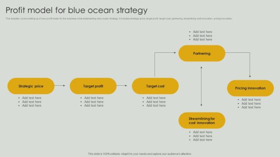 Profit Model For Blue Ocean Strategy Ppt PowerPoint Presentation File Icon PDF Profit Model For Blue Ocean Strategy Ppt PowerPoint Presentation File Icon PDF