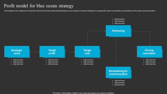 Profit Model For Blue Ocean Strategy Ppt Professional Demonstration PDF