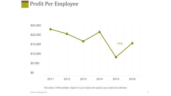 Profit Per Employee Ppt PowerPoint Presentation Slides Graphics Tutorials Profit Per Employee Ppt PowerPoint Presentation Slides Graphics Tutorials