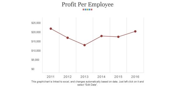 Profit Per Employee Ppt PowerPoint Presentation Summary Slides