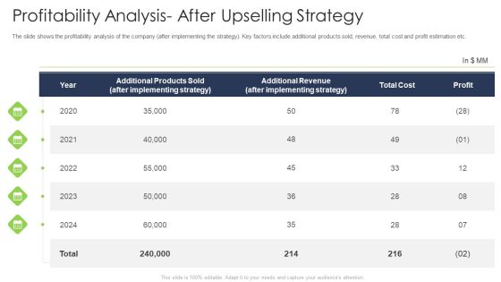 Profitability Analysis After Upselling Strategy Download PDF Profitability Analysis After Upselling Strategy Download PDF