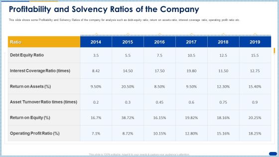 Profitability And Solvency Ratios Of The Company Ppt Ideas Microsoft PDF Profitability And Solvency Ratios Of The Company Ppt Ideas Microsoft PDF