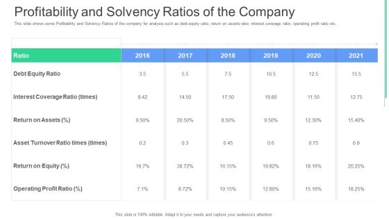 Profitability And Solvency Ratios Of The Company Ppt Outline Professional PDF Profitability And Solvency Ratios Of The Company Ppt Outline Professional PDF