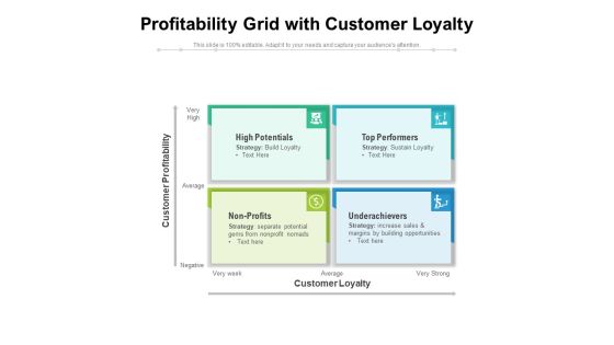 Profitability Grid With Customer Loyalty Ppt PowerPoint Presentation File Ideas PDF Profitability Grid With Customer Loyalty Ppt PowerPoint Presentation File Ideas PDF