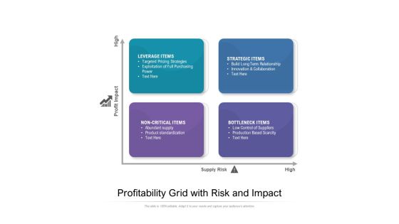 Profitability Grid With Risk And Impact Ppt PowerPoint Presentation File Infographics PDF Profitability Grid With Risk And Impact Ppt PowerPoint Presentation File Infographics PDF