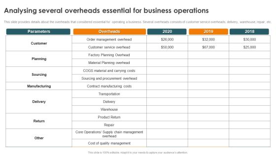 Profitability Modelling Framework Analysing Several Overheads Essential For Business Microsoft PDF Profitability Modelling Framework Analysing Several Overheads Essential For Business Microsoft PDF