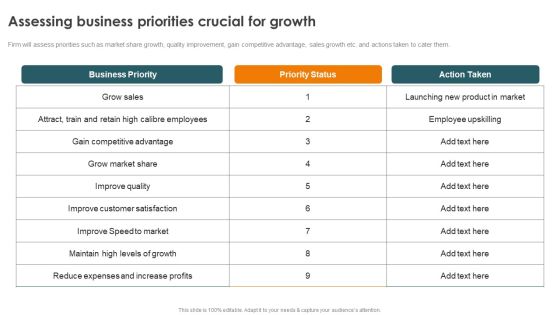 Profitability Modelling Framework Assessing Business Priorities Crucial For Growth Designs PDF Profitability Modelling Framework Assessing Business Priorities Crucial For Growth Designs PDF