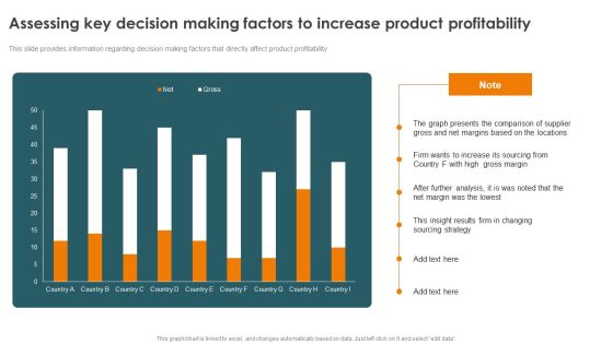 Profitability Modelling Framework Assessing Key Decision Making Factors To Increase Graphics PDF Profitability Modelling Framework Assessing Key Decision Making Factors To Increase Graphics PDF