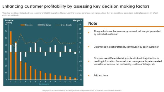 Profitability Modelling Framework Enhancing Customer Profitability By Assessing Key Sample PDF Profitability Modelling Framework Enhancing Customer Profitability By Assessing Key Sample PDF