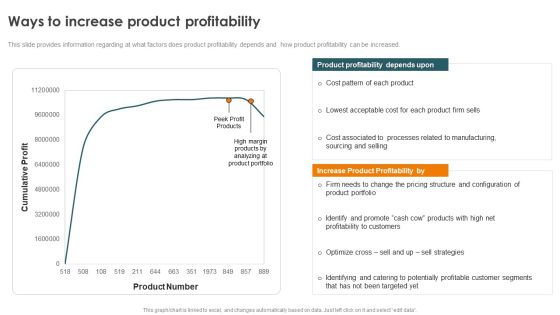 Profitability Modelling Framework Ways To Increase Product Profitability Clipart PDF