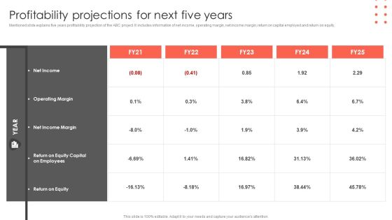 Profitability Projections For Next Five Years Construct Project Feasibility Analysis Report Formats PDF Profitability Projections For Next Five Years Construct Project Feasibility Analysis Report Formats PDF