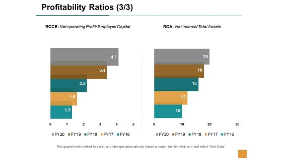 Profitability Ratios Management Ppt Powerpoint Presentation Pictures Graphics