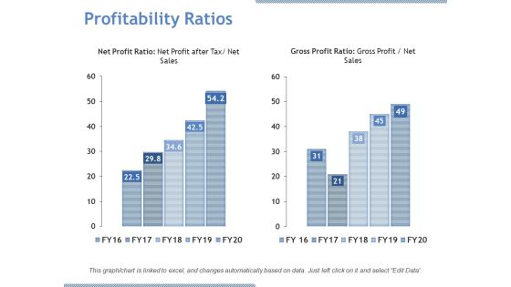 Profitability Ratios Ppt PowerPoint Presentation File Portrait Profitability Ratios Ppt PowerPoint Presentation File Portrait