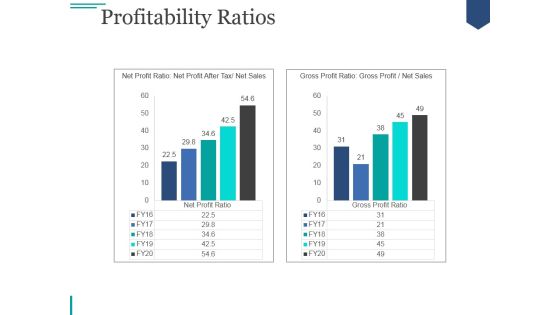 Profitability Ratios Ppt PowerPoint Presentation Infographic Template Profitability Ratios Ppt PowerPoint Presentation Infographic Template