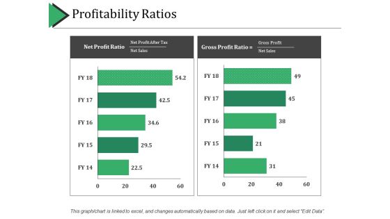 Profitability Ratios Ppt PowerPoint Presentation Layouts Gridlines Profitability Ratios Ppt PowerPoint Presentation Layouts Gridlines