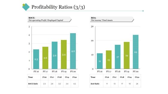 Profitability Ratios Ppt PowerPoint Presentation Portfolio Inspiration Profitability Ratios Ppt PowerPoint Presentation Portfolio Inspiration