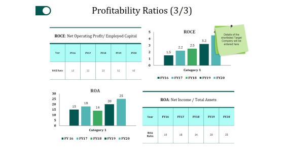 Profitability Ratios Template 3 Ppt PowerPoint Presentation Gallery Slide Portrait Profitability Ratios Template 3 Ppt PowerPoint Presentation Gallery Slide Portrait