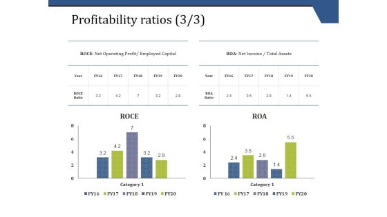 Profitability Ratios Template 3 Ppt PowerPoint Presentation Infographic Template Visual Aids Profitability Ratios Template 3 Ppt PowerPoint Presentation Infographic Template Visual Aids