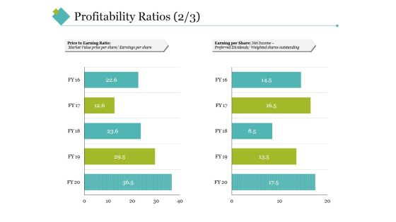 Profitability Ratios Template 3 Ppt PowerPoint Presentation Summary Aids Profitability Ratios Template 3 Ppt PowerPoint Presentation Summary Aids
