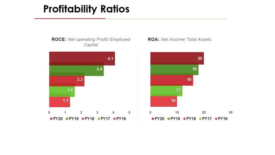 Profitability Ratios Template 6 Ppt PowerPoint Presentation Pictures Structure