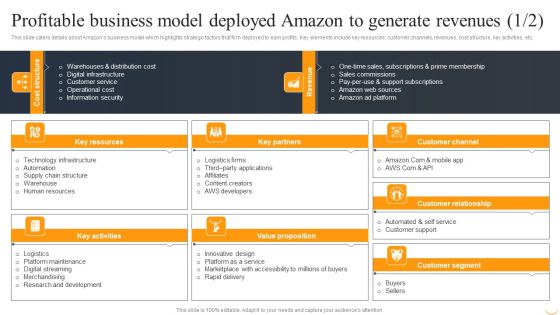 Profitable Business Model Deployed Amazon To Generate Revenues Elements PDF Profitable Business Model Deployed Amazon To Generate Revenues Elements PDF