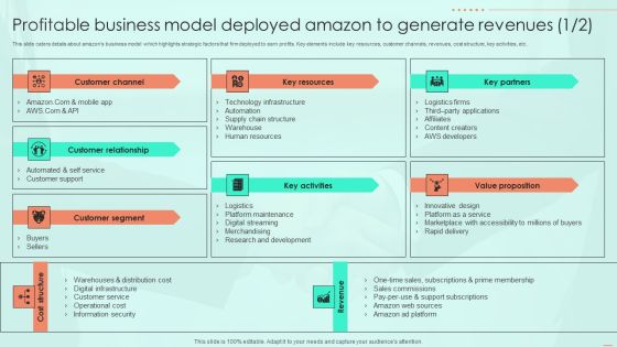 Profitable Business Model Deployed Amazon To Generate Revenues Ppt PowerPoint Presentation File Backgrounds PDF