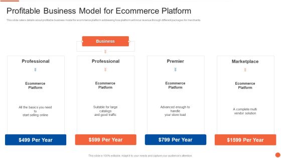 Profitable Business Model For Ecommerce Platform Icons PDF