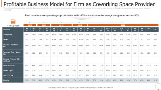 Profitable Business Model For Firm As Coworking Space Provider Introduction PDF Profitable Business Model For Firm As Coworking Space Provider Introduction PDF