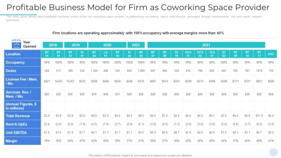 Profitable Business Model For Firm As Coworking Space Provider Themes PDF Profitable Business Model For Firm As Coworking Space Provider Themes PDF