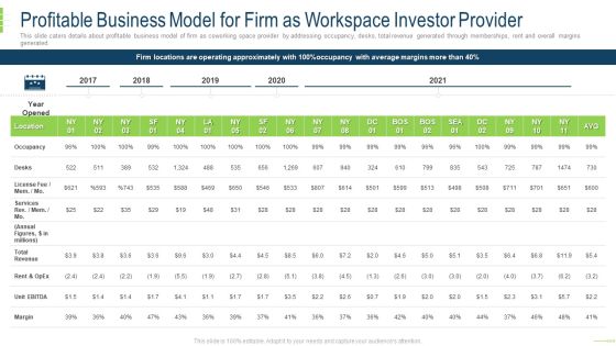 Profitable Business Model For Firm As Workspace Investor Provider Introduction PDF Profitable Business Model For Firm As Workspace Investor Provider Introduction PDF