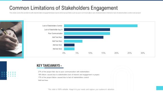Profitable Initiation Project Engagement Process Common Limitations Of Stakeholders Engagement Slides PDF Profitable Initiation Project Engagement Process Common Limitations Of Stakeholders Engagement Slides PDF