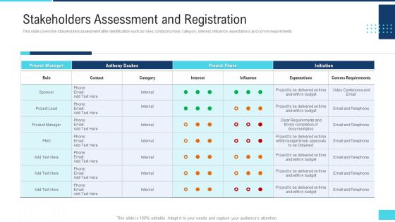 Profitable Initiation Project Engagement Process Stakeholders Assessment And Registration Professional PDF