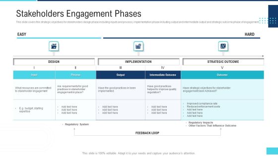 Profitable Initiation Project Engagement Process Stakeholders Engagement Phases Ppt Slides Guidelines PDF Profitable Initiation Project Engagement Process Stakeholders Engagement Phases Ppt Slides Guidelines PDF