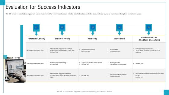 Program And PME Evaluation For Success Indicators Ppt Infographics Slide Download PDF